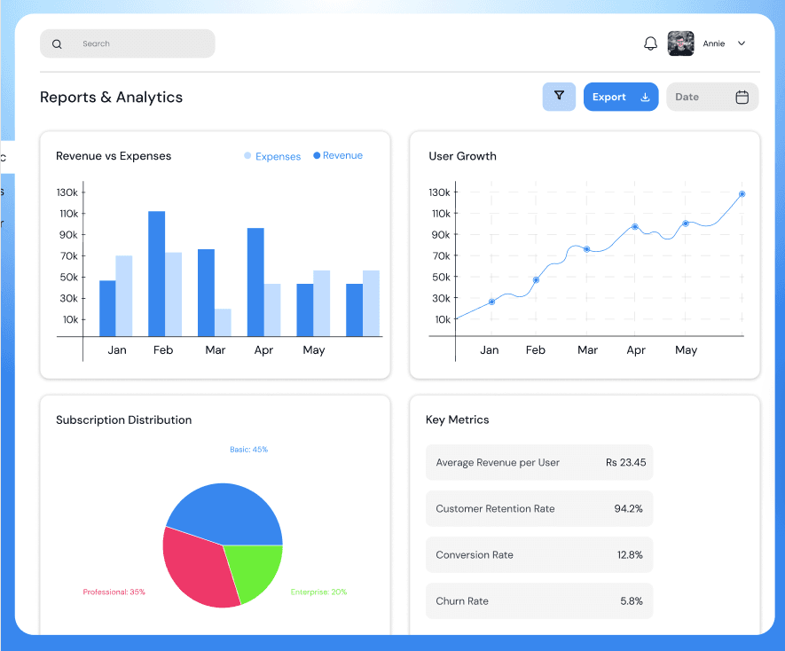 Solar Analytics Dashboard Mockup