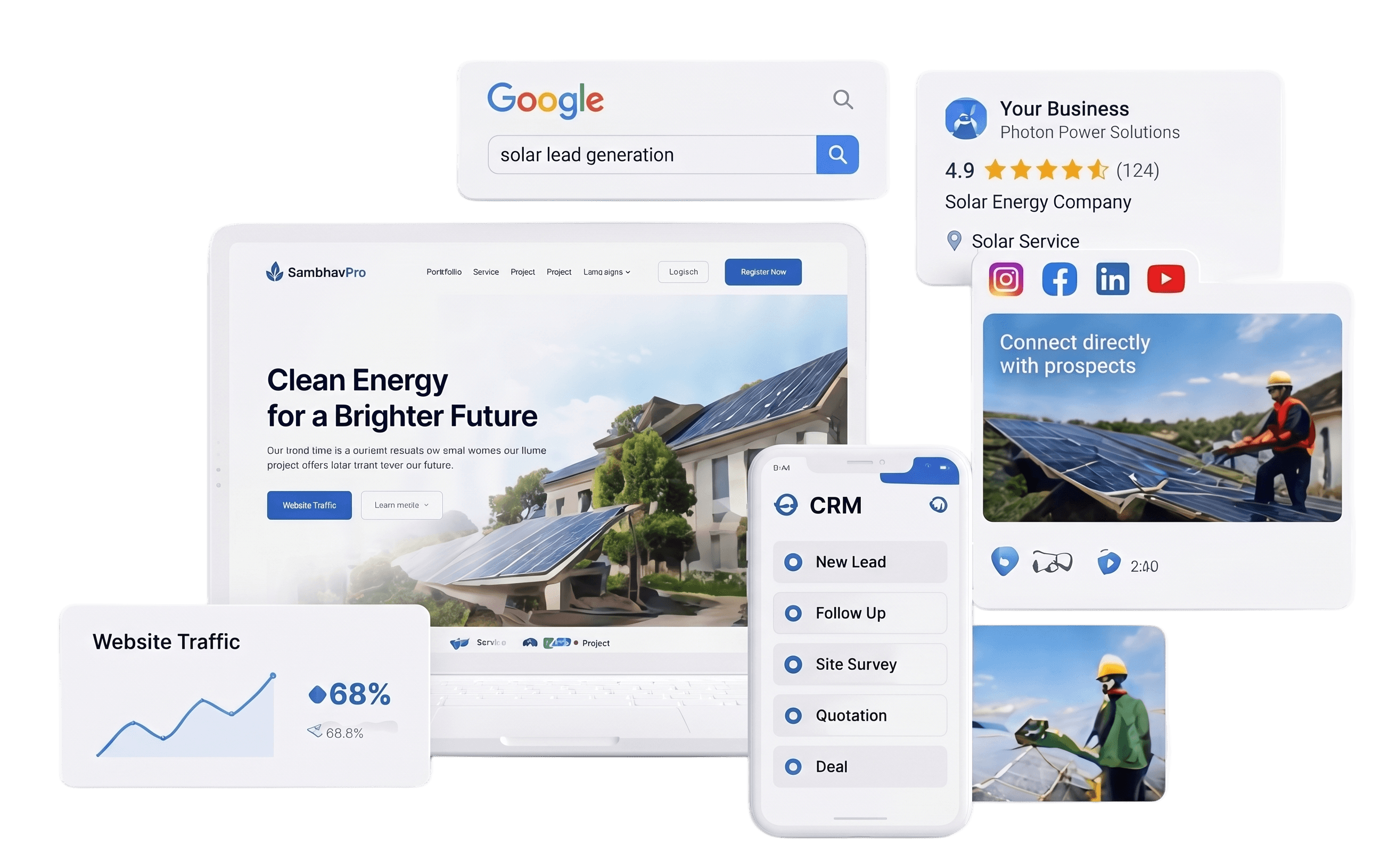 Solar Digital Marketing and Technology Suite - Web, CRM, and AI Lead Generation